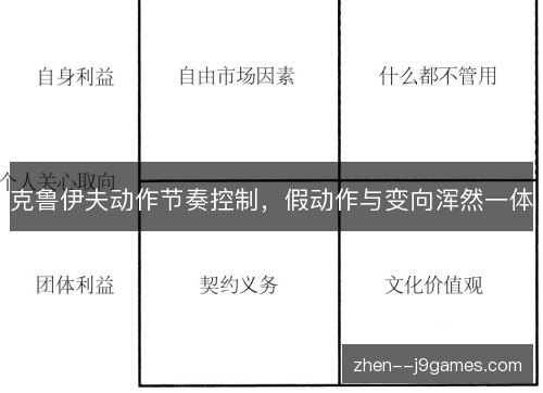 克鲁伊夫动作节奏控制，假动作与变向浑然一体